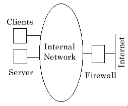 mail configuration