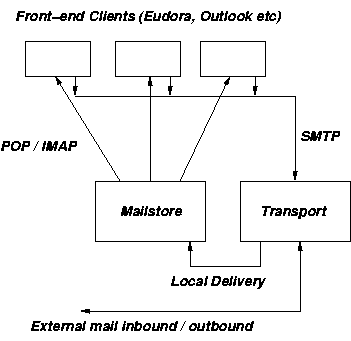 backend
illustration