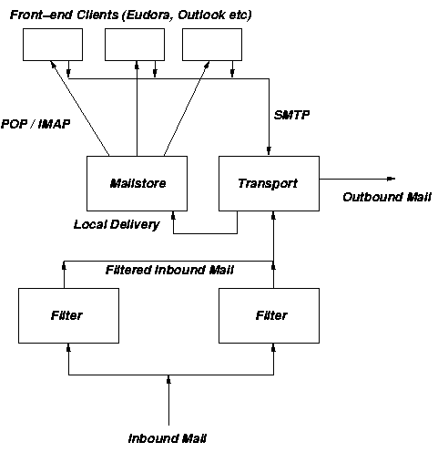 backend and filter illustration