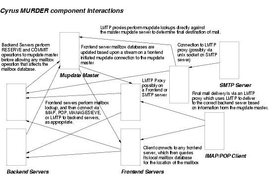 aggregator
diagram